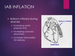 IAB INFLATION
 Balloon inflated during
diastole
 Increasing aortic
pressure and
 Increasing coronary
blood flow
 Increases Myocardial
O2 delivery
 