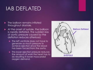 IAB DEFLATED
 The balloon remains inflated
throughout diastole.
 At the onset of systole, the balloon
is rapidly deflated. The sudden loss
of aortic pressure caused by the
deflation reduces afterload.
 The left ventricle does not have to
generate as much pressure to
achieve ejection since the blood
has been forced from the aorta.
 This lower ejection pressure reduces
the amount of work the heart has to
do resulting in lower myocardial
oxygen demand.
 