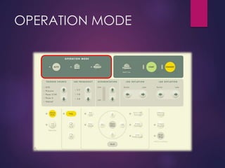 OPERATION MODE
 