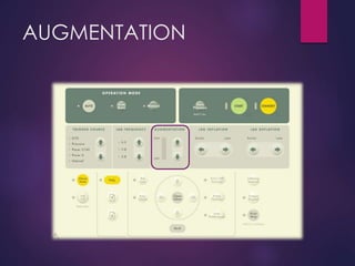 AUGMENTATION
 