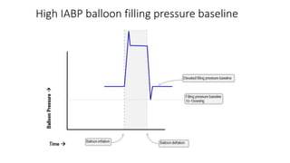 High IABP balloon filling pressure baseline
 