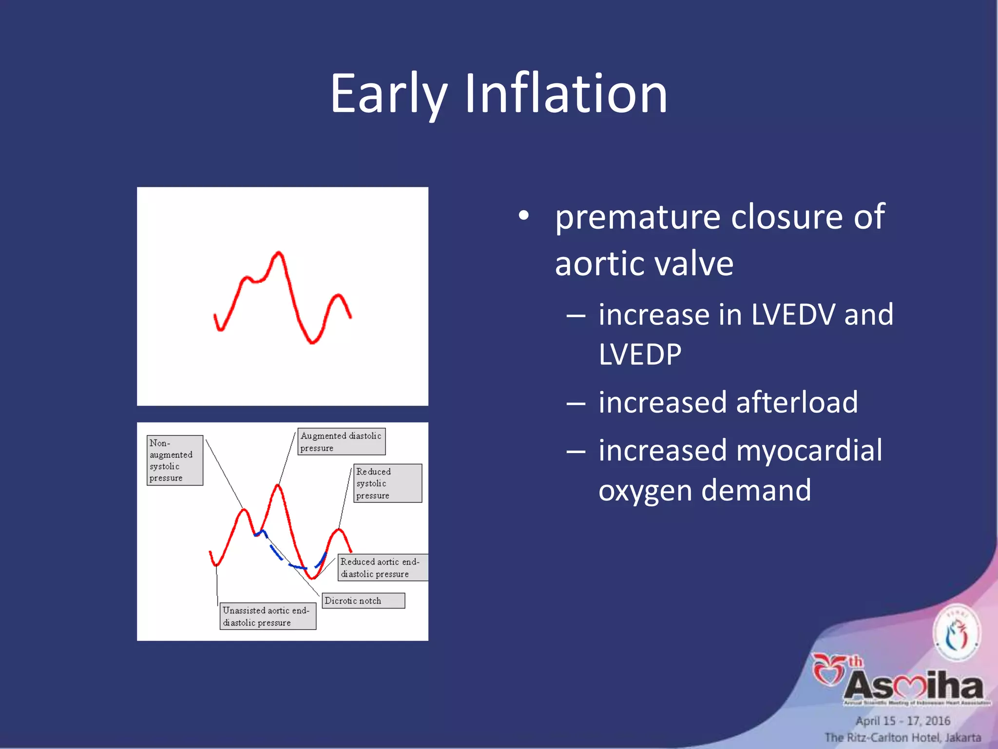Early Inflation
• premature closure of
aortic valve
– increase in LVEDV and
LVEDP
– increased afterload
– increased myocardial
oxygen demand
 