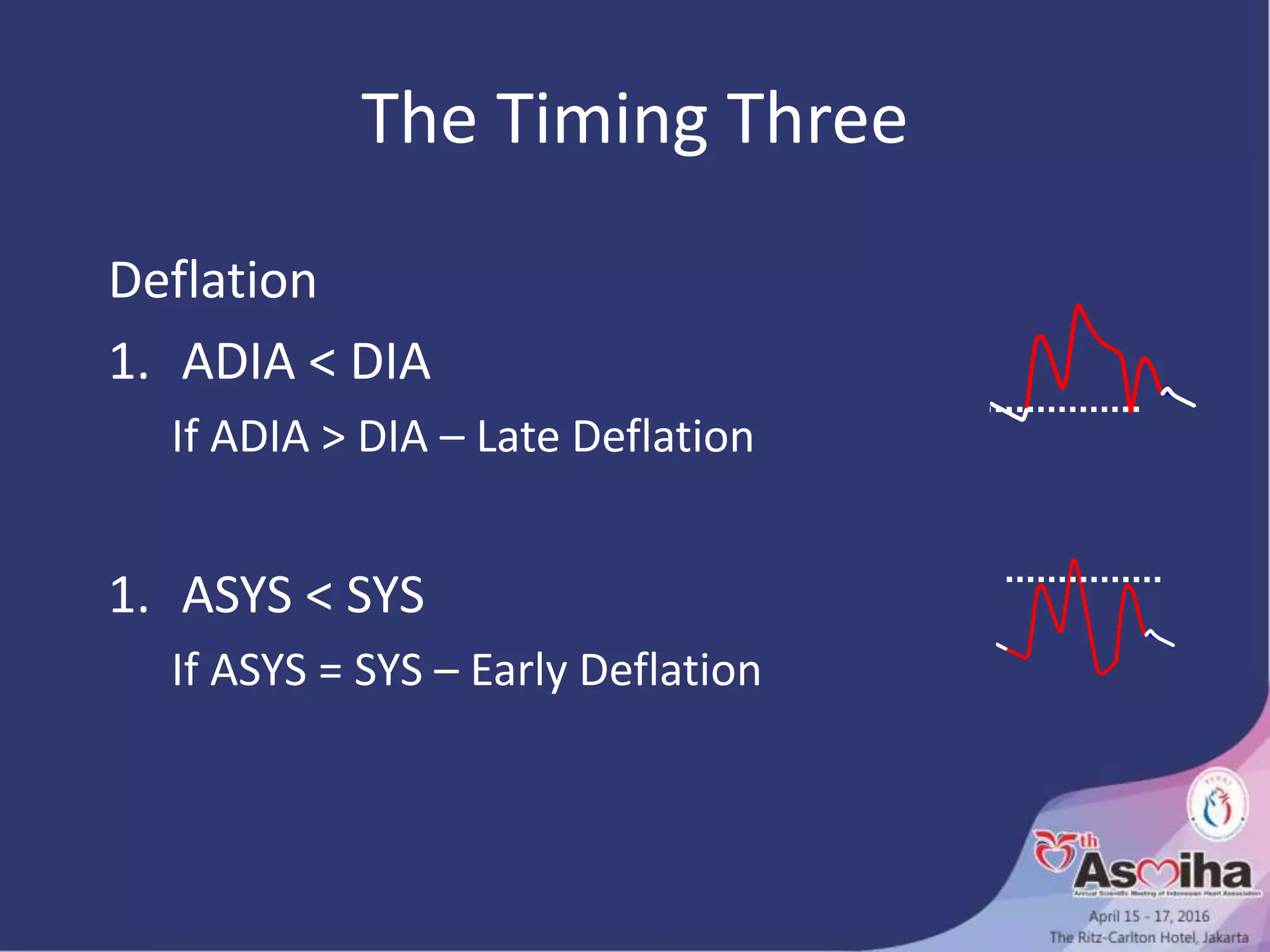 The Timing Three
Deflation
1. ADIA < DIA
If ADIA > DIA – Late Deflation
1. ASYS < SYS
If ASYS = SYS – Early Deflation
 