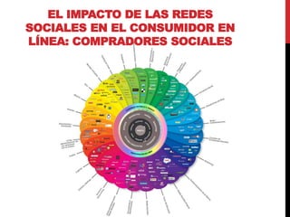 EL IMPACTO DE LAS REDES
SOCIALES EN EL CONSUMIDOR EN
LÍNEA: COMPRADORES SOCIALES
 