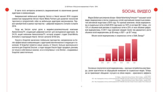 12
(С) IAB Russia «Обзор рынка видеорекламы в Рунете - 2016»
В свете этого интересна активность медиакомпаний по вовлечению данной
аудитории в коммуникацию.
Американский мобильный оператор Verizon и Hearst весной 2016 создали
совместное предприятие Verizon Hearst Media Partners для развития технологий
таргетинга в programmatic video на мобильную аудиторию милленниалов. Пер-
вое приобретение в рамках партнерства – цифровая медиасеть Complex в апреле
2016.
Тогда же Verizon купил долю в медийно-развлекательной компании
AwesomenessTV, создающей цифровой контент для молодежной аудитории. За
24.5% акций компании AwesomenessTV, которой владеют студия DreamWorks
Animation и корпорация Hearst, Verizon заплатил $159 млн.
Viacom и Snapchat заключили глобальное партнерство, направленное на бо-
лее эффективную коммуникацию с аудиторией милленниалов и следующего по-
коления. В Snapchat появятся новые каналы от Viacom, больше оригинального
контента для Snapchat Discover, а отдел продаж Viacom будет продавать рекламу
не только в собственных каналах, но и в популярных «Live Stories», создаваемых
Snapchat самостоятельно.
SOCIAL ВИДЕО
MagnaGlobalврегулярномобзоре«GlobalAdvertisingForecast»22
называетsocial
видео (видеоролики в лентах социальных сетей) крупнейшим поворотным момен-
том рекламной индустрии в 2016 году. По оценкам компании, объем видеорекла-
мы в социальных сетях в США 2016 году вырос на 142% и составил $2.1 млрд – это
13% от объемов всей рекламы в социальных сетях и 23% от всех объемов цифро-
вой видеорекламы. В 2017 году компания ожидает более чем двукратного роста
объемов social видеорекламы до $5 млрд, в 2021 – до $17 млрд.
Объем social видеорекламы в социальных сетях в США, $млрд23
2016 2017 2018 2019 2020 2021
$2 $5 $8 $10 $13 $17
Основные покупатели social видеорекламы – крупные потребительские брен-
ды, ранее практически не обращавшие внимания на социальные медиа. Теперь
же их привлекают обещания «лучшего из обоих миров» - креативного эффекта
22. Magna, «Global Advertising Forecast. Winter Update», декабрь 2016.
URL: http://magnaglobal.com/wp-content/uploads/2016/12/MAGNA-December-Global-Forecast-Update-Press-Release.pdf
23. Magna, «Global Advertising Forecast. Winter Update», декабрь 2016.
URL: http://magnaglobal.com/wp-content/uploads/2016/12/MAGNA-December-Global-Forecast-Update-Press-Release.pdf
 