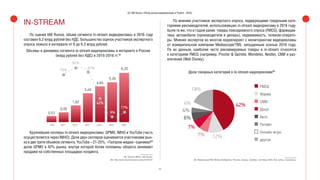35
(С) IAB Russia «Обзор рынка видеорекламы в Рунете - 2016»
IN-STREAM
По оценке IAB Russia, объем сегмента in-stream видеорекламы в 2016 году
составил 6.2 млрд рублей без НДС. Большинство оценок участников экспертного
опроса лежало в интервале от 6 до 6.3 млрд рублей.
Объемы и динамика сегмента in-stream видеорекламы в интернете в России
(млрд рублей без НДС) в 2010-2016 гг.88
2010 2011 2012 2013 2014 2015 2016
0,53
0,95
1,82
3,40
4,84
5,30
6,2079%
92%
87%
42%
9%
17%
Крупнейшие селлеры in-stream видеорекламы: GPMD, IMHO и YouTube (часть
осуществляется через IMHO). Доля двух селлеров оценивается участниками рын-
ка в две трети объемов сегмента, YouTube – 21-25%. «Газпром-медиа» оценивал89
долю GPMD в 42% рынка, внутри которой более половины оборота занимают
продажи на собственных площадках холдинга.
88. Оценка IMHO, IAB Russia.
89. http://www.kommersant.ru/doc/3185101
По мнению участников экспертного опроса, лидирующими товарными кате-
гориями рекламодателей, использовавших in-stream видеорекламу в 2016 году,
были те же, что и годом ранее: товары повседневного спроса (FMCG), фармацев-
тика, автомобили (производители и дилеры), недвижимость, телеком-операто-
ры. Мнения экспертов во многом коррелируют с мониторингом видеорекламы
от измерительной компании Mediascope/TNS, запущенным осенью 2016 года.
По их данным, наиболее часто рекламируемые товары в in-stream относятся
к категориям FMCG (например, Procter & Gamble, Mondelez, Nestle), СМИ и раз-
влечений (Walt Disney).
Доли товарных категорий в in-stream видеорекламе90
■ FMCG
■ Фарма
■ СМИ
■ Досуг
■ Авто
■ Ритейл
■ Онлайн-игры
■ другое
42%
4%
4%
18%
6%
12%7%
7%
90. Mediascope/TNS Media Intelligence, Россия, показы, desktop, сентябрь 2016. Все сайты, панелисты.
 