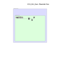 CLX_SS.1_Enet - Plantwide View
 