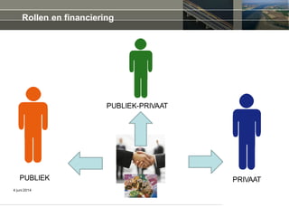 4 juni 2014
PUBLIEK PRIVAAT
PUBLIEK-PRIVAAT
Rollen en financiering
 