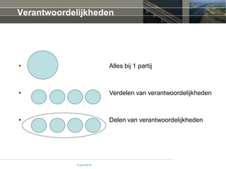 Verantwoordelijkheden
• Alles bij 1 partij
• Verdelen van verantwoordelijkheden
• Delen van verantwoordelijkheden
4 juni 2014
 
