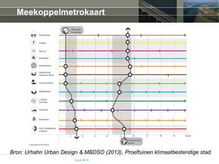 Meekoppelmetrokaart
4 juni 2014
Bron: Urhahn Urban Design & MBDSO (2013), Proeftuinen klimaatbestendige stad.
 