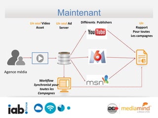 Maintenant
               Un seul Video   Un seul Ad   Différents Publishers         Un
                   Asset        Server                                 Rapport
                                                                     Pour toutes
                                                                    Les campagnes




Agence média

                    Workflow
                 Synchronisé pour
                     toutes les
                   Campagnes
 