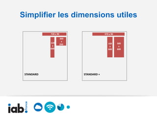 Simplifier les dimensions utiles

            728 x 90                      970 x 90
                       300
                        x
            120                              160     300
                       250
             x                                x       x
            600                              600     600




 STANDARD                    STANDARD +
 