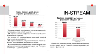 12
Отдельные требования для тех форматов in-stream, которые распола-
гаются внутри контента: mid-roll и pause-roll.
19% опрошенных считают, что форматы mid-roll и pause-roll не явля-
ются лояльными в принципе.
Для остальных 81% опрошенных мнения по критериям лояльности
разделились следующим образом:
65% опрошенных обязательным условием лояльности считают воз-
можность пропустить креатив, доступную с 1-ой секунды.
40% опрошенных обязательным условием лояльности считают пред-
варительное появление предупреждающей надписи вида «Реклама на-
чинается через…» до старта креатива.
Отдельно были определены критерии лояльности для нестандартного
in-stream формата wow-roll («пре-ролл», синхронизированный с ани-
мацией в «фуллскрине»).
In-stream
70%
60%
50%
40%
30%
20%
10%
0%
Кнопка «Закрыть» появляется
с 1-ой секунды
До начала воспроизведения
формата появляется информирующая
пользователя надпись вида «Реклама
начнется через...»
Критерии лояльности для in-stream
форматов mid-roll и pause-roll
64,62%
40,00%
60%
50%
40%
30%
20%
10%
0%
На 1-ой секунде На 5-ой секунде
Кнопка «Закрыть» для in-stream
форматов должна появляться…
На 10-ой секундеНа 3-ой секунде
48,72%
25,64%
19,23%
6,41%
 