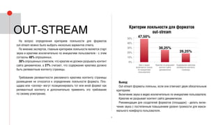 14
На вопрос определения критериев лояльности для форматов
out-stream можно было выбрать несколько вариантов ответа.
По мнению экспертов, главным критерием лояльности является старт
звука в креативе исключительно по инициативе пользователя - с этим
согласны 48% опрошенных.
36% опрошенных отметили, что креатив не должен разрывать контент
сайта динамически, а 27% считают, что содержание креатива должно
быть релевантным контенту страницы.
Требование релевантности рекламного креатива контенту страницы
размещения не относится к определению лояльности формата. Пло-
щадка или «селлер» могут позиционировать тот или иной формат как
релевантный контенту и дополнительно применять это требование
по своему усмотрению.
Вывод:
Out-stream форматы лояльны, если они отвечают двум обязательным
критериям:
Включение звука в видео исключительно по инициативе пользователя;
Креатив не разрывает контент сайта динамически.
Рекомендация для создателей форматов (площадок) - делать вклю-
чение звука с постепенным повышением уровня громкости для макси-
мального комфорта пользователя.
Out-stream
50%
40%
30%
20%
10%
0%
Звук в видео
включается только
по инициативе
пользователя
Креатив не разрывает
контент сайта
динамически
Содержание креатива
релевантно контенту
страницы
Критерии лояльности для форматов
out-stream
47,50%
36,25%
26,25%
 