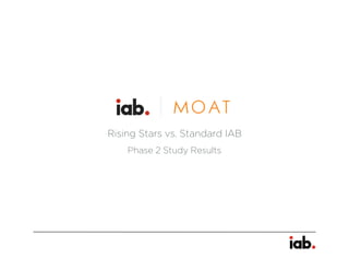 Rising Stars vs. Standard IAB
Phase 2 Study Results
 