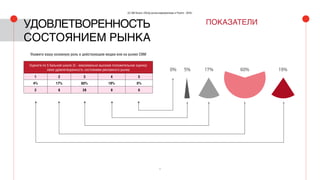 4
(С) IAB Russia «Обзор рынка видеорекламы в Рунете - 2016»
УДОВЛЕТВОРЕННОСТЬ
СОСТОЯНИЕМ РЫНКА
Укажите вашу основную роль в действующем медиа или на рынке СМИ
Оцените по 5 бальной шкале (5 - максимально высокая положительная оценка)
свою удовлетворенность состоянием рекламного рынка
1 2 3 4 5
4% 17% 60% 19% 0%
2 8 28 9 0
ПОКАЗАТЕЛИ
60%17%5%0% 19%
 
