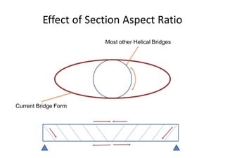 CHALLENGES OF AN ICONIC PEDESTRIAN BRIDGE | PDF