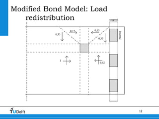 Predicting the Shear Capacity of Reinforced Concrete Slabs subjected to ...