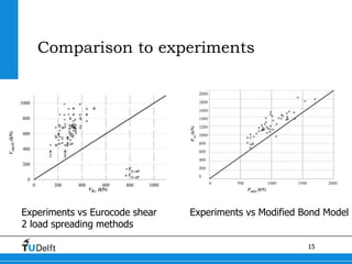 Predicting the Shear Capacity of Reinforced Concrete Slabs subjected to ...