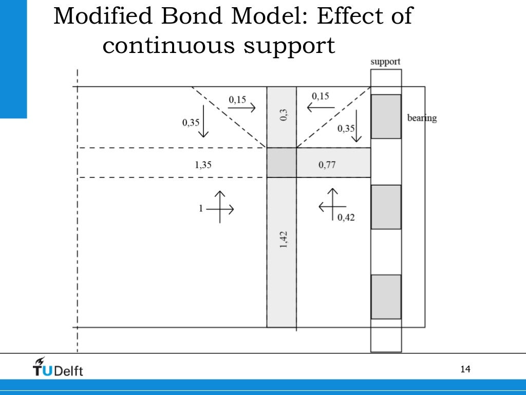 Predicting the Shear Capacity of Reinforced Concrete Slabs subjected