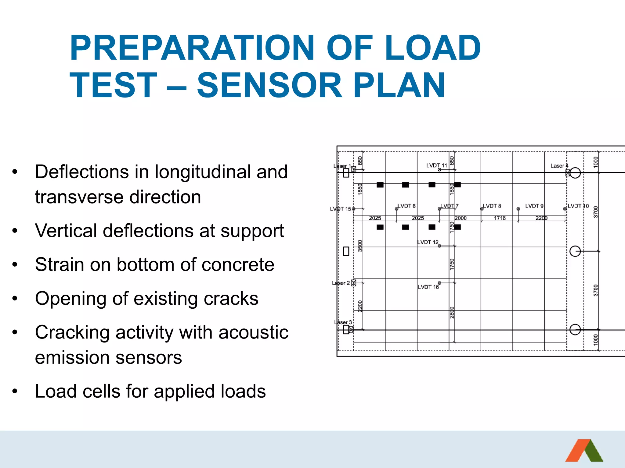 PREPARATION OF LOAD
TEST – SENSOR PLAN
• Deflections in longitudinal and
transverse direction
• Vertical deflections at support
• Strain on bottom of concrete
• Opening of existing cracks
• Cracking activity with acoustic
emission sensors
• Load cells for applied loads
 