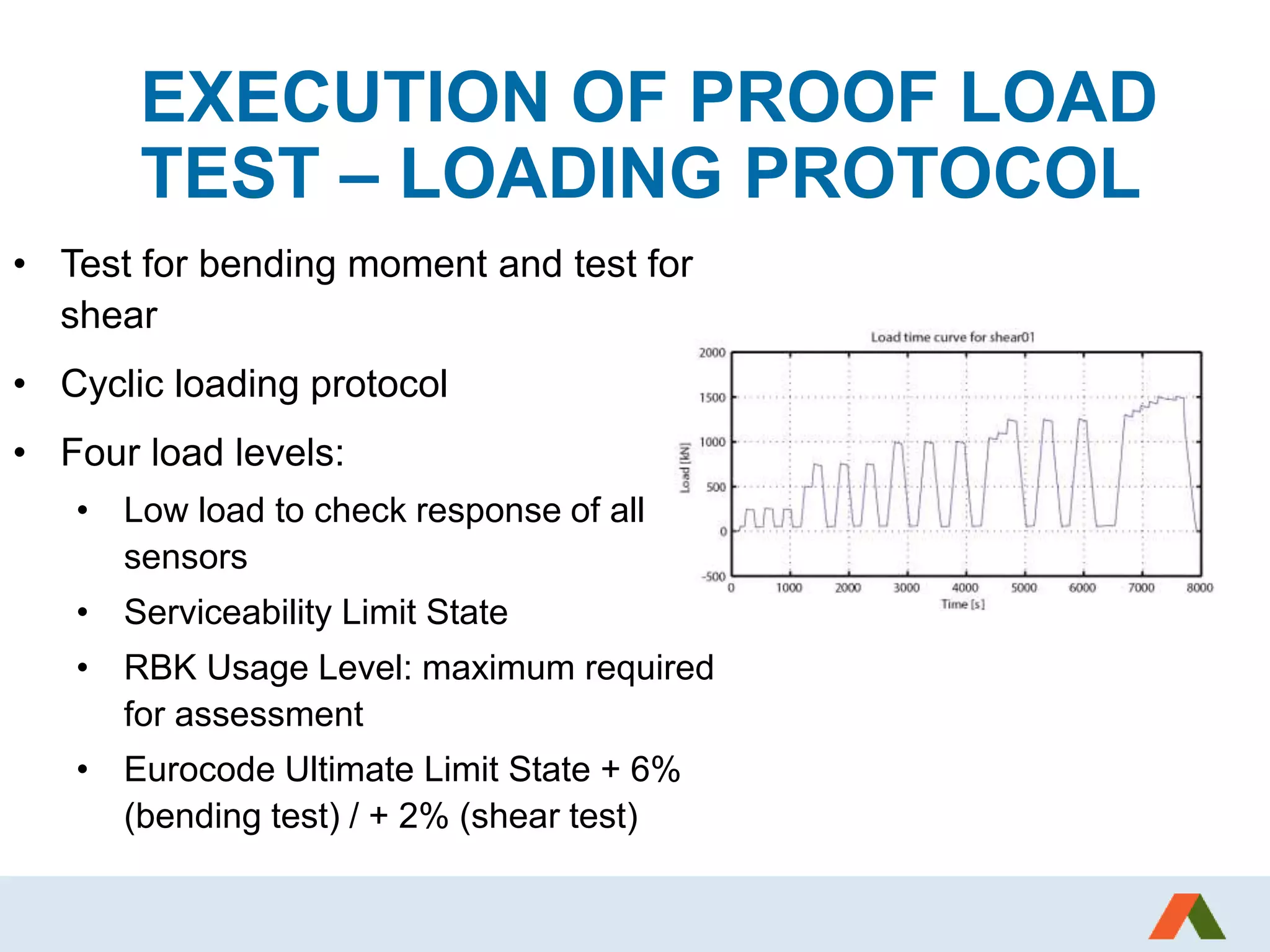 EXECUTION OF PROOF LOAD
TEST – LOADING PROTOCOL
• Test for bending moment and test for
shear
• Cyclic loading protocol
• Four load levels:
• Low load to check response of all
sensors
• Serviceability Limit State
• RBK Usage Level: maximum required
for assessment
• Eurocode Ultimate Limit State + 6%
(bending test) / + 2% (shear test)
 