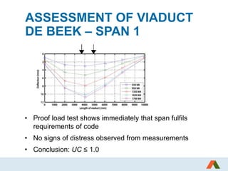 ASSESSMENT OF VIADUCT
DE BEEK – SPAN 1
• Proof load test shows immediately that span fulfils
requirements of code
• No signs of distress observed from measurements
• Conclusion: UC ≤ 1.0
 