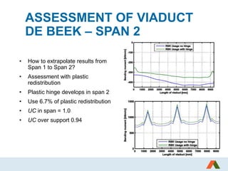ASSESSMENT OF VIADUCT
DE BEEK – SPAN 2
• How to extrapolate results from
Span 1 to Span 2?
• Assessment with plastic
redistribution
• Plastic hinge develops in span 2
• Use 6.7% of plastic redistribution
• UC in span = 1.0
• UC over support 0.94
 