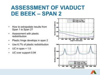 Proof load testing of viaduct De Beek