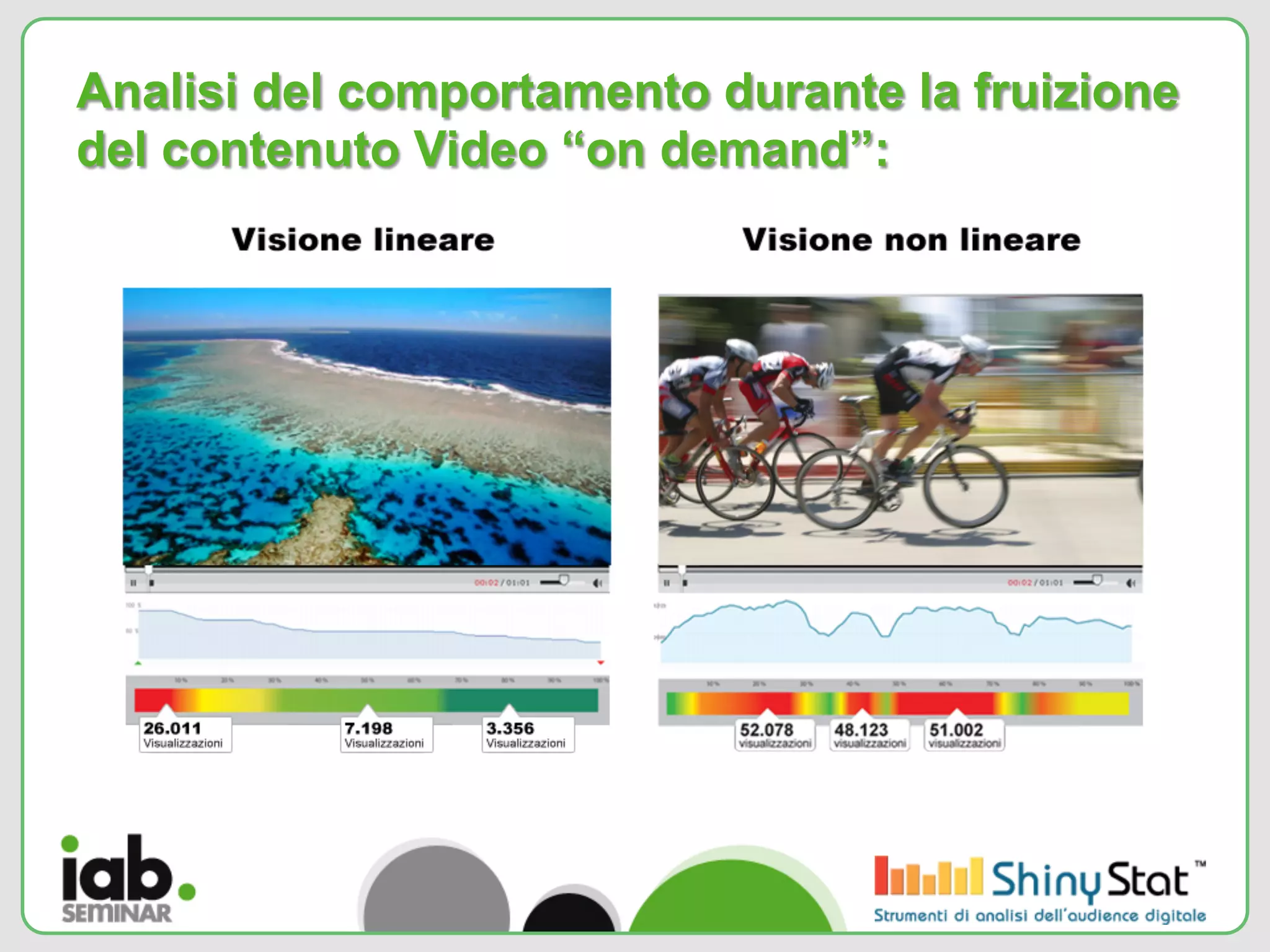 Analisi del comportamento durante la fruizione
del contenuto Video “on demand”:
 