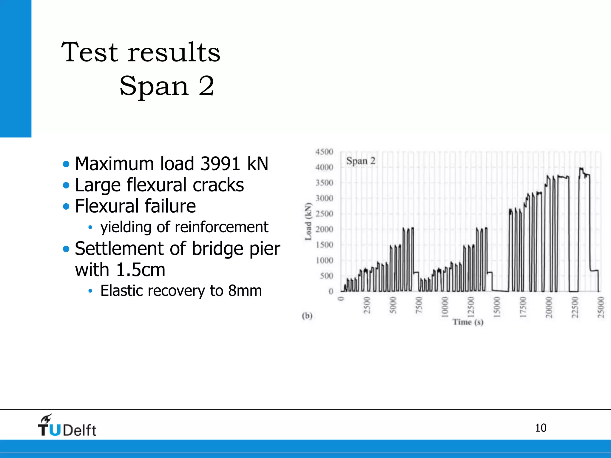 10
Test results
Span 2
• Maximum load 3991 kN
• Large flexural cracks
• Flexural failure
• yielding of reinforcement
• Settlement of bridge pier
with 1.5cm
• Elastic recovery to 8mm
 