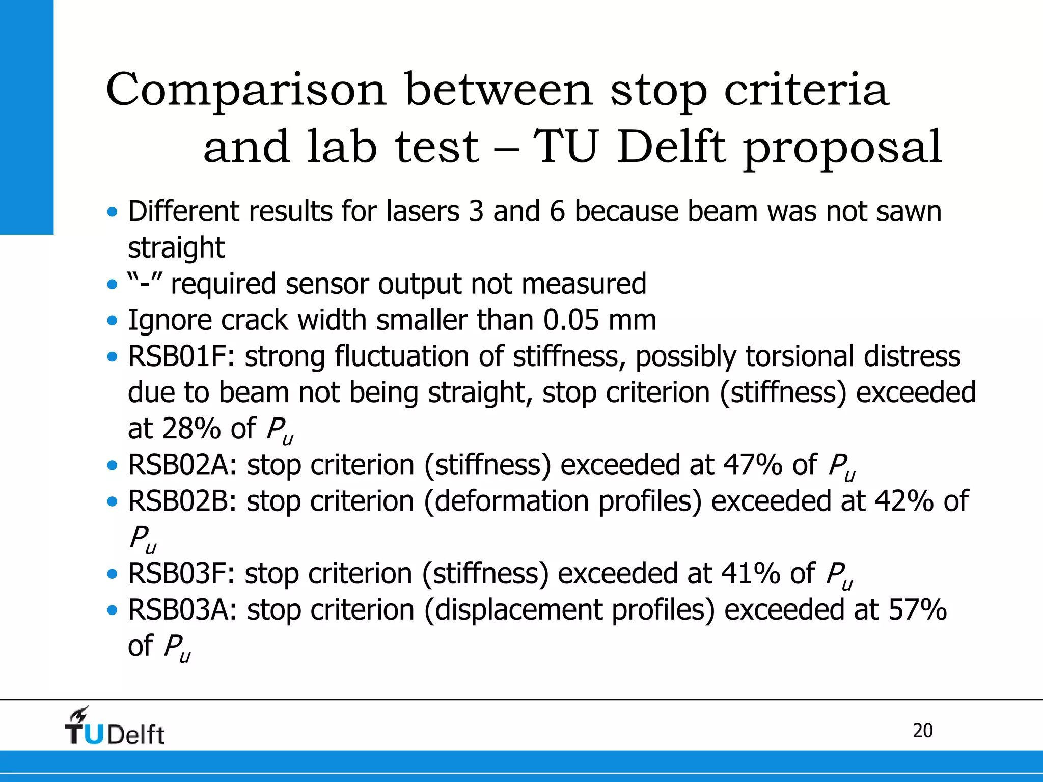 20
Comparison between stop criteria
and lab test – TU Delft proposal
• Different results for lasers 3 and 6 because beam was not sawn
straight
• “-” required sensor output not measured
• Ignore crack width smaller than 0.05 mm
• RSB01F: strong fluctuation of stiffness, possibly torsional distress
due to beam not being straight, stop criterion (stiffness) exceeded
at 28% of Pu
• RSB02A: stop criterion (stiffness) exceeded at 47% of Pu
• RSB02B: stop criterion (deformation profiles) exceeded at 42% of
Pu
• RSB03F: stop criterion (stiffness) exceeded at 41% of Pu
• RSB03A: stop criterion (displacement profiles) exceeded at 57%
of Pu
 
