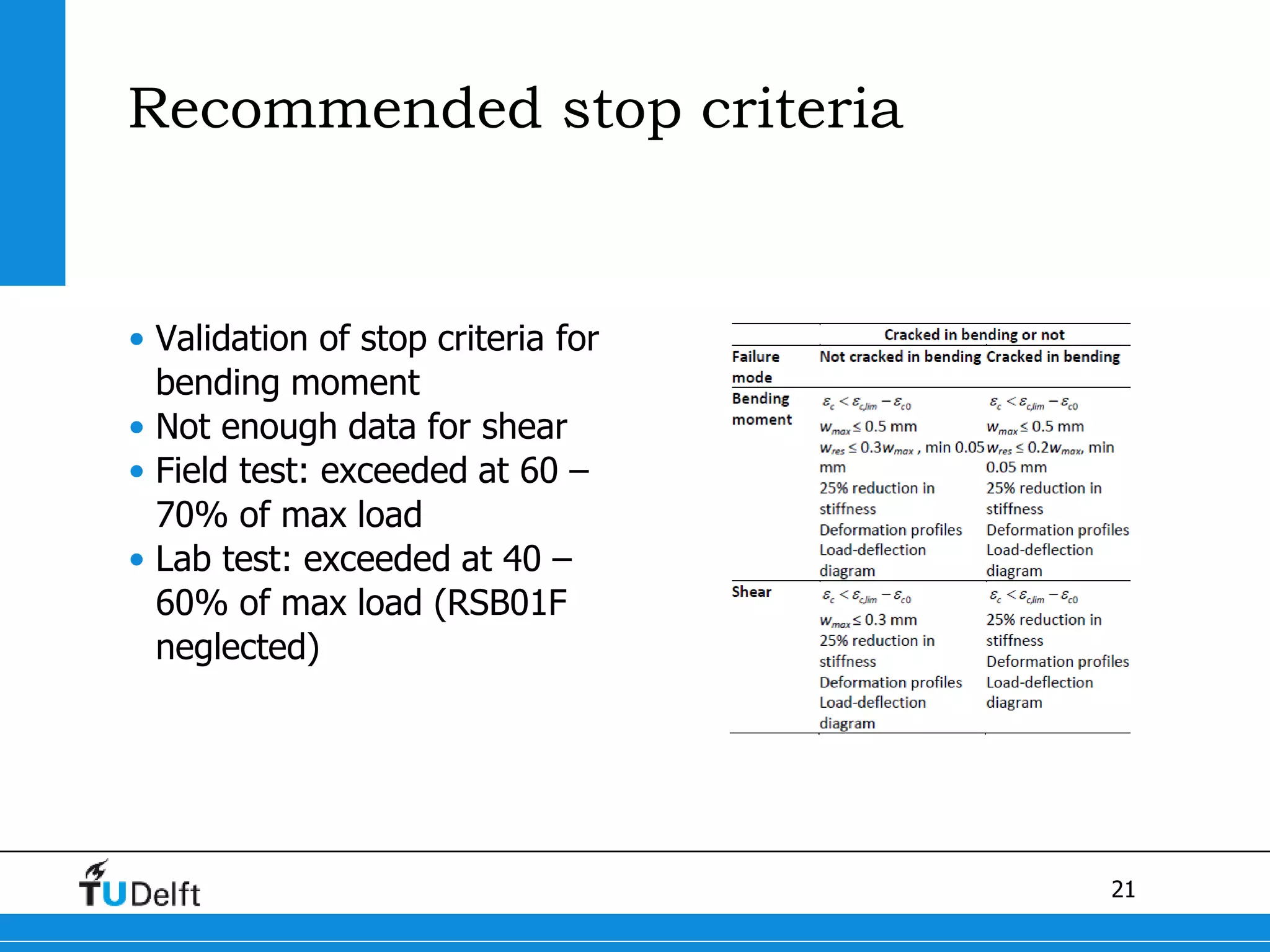21
Recommended stop criteria
• Validation of stop criteria for
bending moment
• Not enough data for shear
• Field test: exceeded at 60 –
70% of max load
• Lab test: exceeded at 40 –
60% of max load (RSB01F
neglected)
 