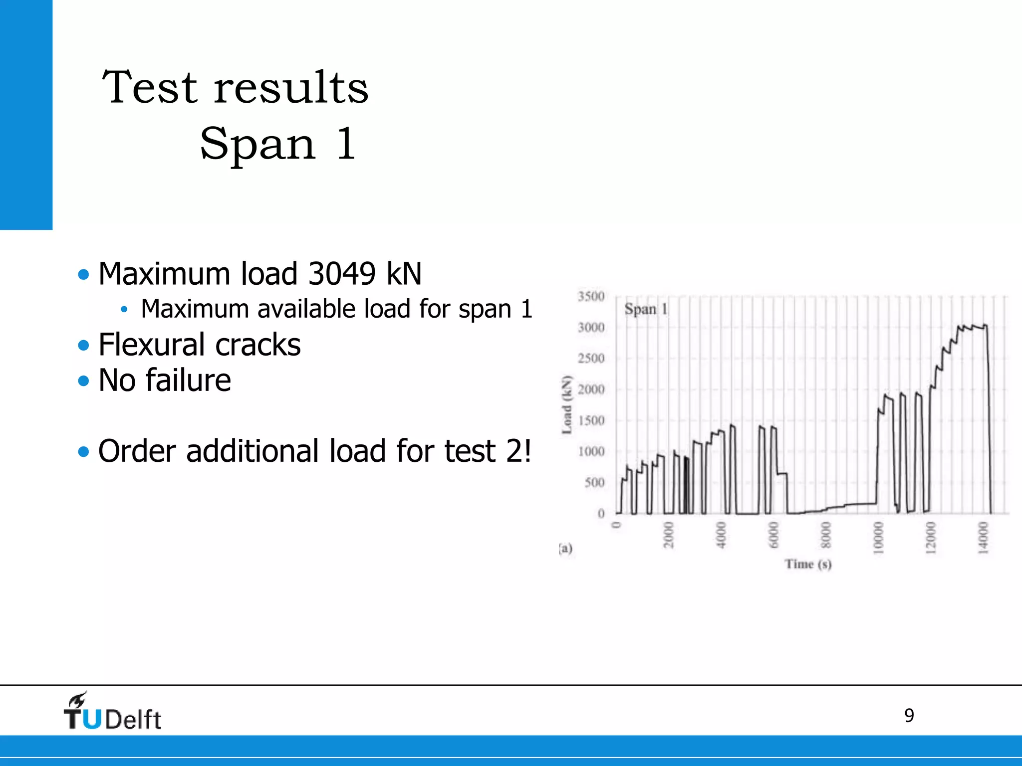 9
Test results
Span 1
• Maximum load 3049 kN
• Maximum available load for span 1
• Flexural cracks
• No failure
• Order additional load for test 2!
 