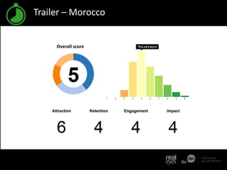 Episode 1 - Morocco
Overall score

 