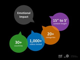Consumers love emotional content...

3x

higher average
view to end %

8x

higher click
through rate

20x

better in
conve...