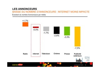 LES ANNONCEURS
BAISSE DU NOMBRE D’ANNONCEURS : INTERNET MOINS IMPACTE
Évolution du nombre d’annonceurs par média


            +1,7%



                         -0,5%
                                      -1,7%
                                                  -2,8%
                                                           -3,3%




                                                                     -7,5%

             Radio       internet    Télévision   Cinéma   Presse    Publicité
                                                                    extérieure




                                                                    © 2009 Kantar Media   14
 