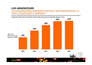 LES ANNONCEURS
      LES ANNONCEURS PRESENTS DEPUIS 5 ANS RENFORCENT LA
      PART CONSACRÉE À INTERNET
      Evolution de la part de marché internet des annonceurs présents depuis 5 ans
                                                                     233             236

                                                    200

                                    155

Base 100 :
pdm internet tous   100
secteurs en 2005




                    2005            2006             2007            2008            2009




                                                                                      © 2009 Kantar Media   18
 