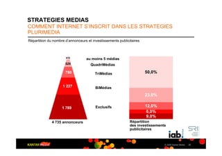 STRATEGIES MEDIAS
COMMENT INTERNET S’INSCRIT DANS LES STRATEGIES
PLURIMEDIA
Répartition du nombre d’annonceurs et investissements publicitaires



                      410
                                   au moins 5 médias
                      529            QuadriMédias

                      780               TriMédias                     50,0%


                    1 227               BiMédias

                                                                      23,0%

                    1 789               Exclusifs                     12,0%
                                                                       6,0%
                                                                       9,0%
              4 735 annonceurs                               Répartition
                                                             des investissements
                                                             publicitaires



                                                                               © 2009 Kantar Media   21
 