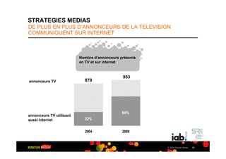 STRATEGIES MEDIAS
DE PLUS EN PLUS D’ANNONCEURS DE LA TELEVISION
COMMUNIQUENT SUR INTERNET



                          Nombre d’annonceurs présents
                          en TV et sur internet



                                               953
annonceurs TV               879




                                               64%
annonceurs TV utilisant
aussi internet              32%

                            2004               2009



                                                         © 2009 Kantar Media   25
 