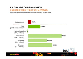 LA GRANDE CONSOMMATION
3 SECTEURS EN TRES FORTE HAUSSE
Évolution des investissements publicitaires internet : 2009 vs 2008




       Média internet              +8,2%


              Total                              +32,4%
grande consommation

     Hygiène Beauté -0,7%
     (176,2 millions)

         Alimentation                                                          +89,6%
      (168,2 millions)

            Boissons                                        +50,5%
       (42,7 millions)

            Entretien                                                 +64,0%
       (15,3 millions)




                                                                               © 2009 Kantar Media   28
 