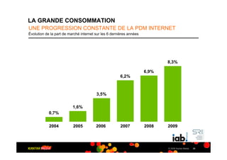 LA GRANDE CONSOMMATION
UNE PROGRESSION CONSTANTE DE LA PDM INTERNET
Évolution de la part de marché internet sur les 6 dernières années




                                                                            8,3%

                                                                     6,9%
                                                       6,2%



                                        3,5%

                          1,6%
            0,7%


            2004          2005          2006           2007          2008   2009




                                                                            © 2009 Kantar Media   29
 