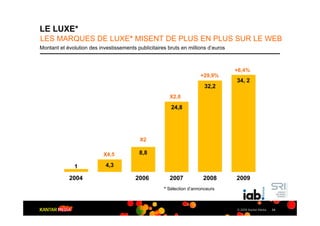 LE LUXE*
LES MARQUES DE LUXE* MISENT DE PLUS EN PLUS SUR LE WEB
Montant et évolution des investissements publicitaires bruts en millions d’euros



                                                                                   +6,4%
                                                                      +29,9%
                                                                                   34, 2
                                                                        32,2
                                                        X2,8

                                                        24,8




                                           X2

                           X4,5           8,8

              1             4,3

            2004                         2006           2007           2008        2009
                                                     * Sélection d’annonceurs



                                                                                   © 2009 Kantar Media   34
 