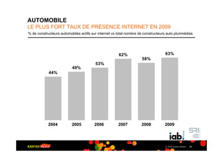 AUTOMOBILE
LE PLUS FORT TAUX DE PRÉSENCE INTERNET EN 2009
% de constructeurs automobiles actifs sur internet vs total nombre de constructeurs auto plurimédias




                                                       62%                         63%
                                                                     58%
                                        53%
                          49%
            44%




            2004          2005          2006          2007           2008          2009




                                                                                   © 2009 Kantar Media   40
 