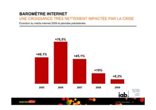 BAROMÈTRE INTERNET
UNE CROISSANCE TRÈS NETTEMENT IMPACTÉE PAR LA CRISE
Évolution du média internet 2009 et périodes précédentes




                              +76,5%



              +48,1%
                                              +45,1%



                                                           +19%
                                                                  +8,2%


                2005            2006            2007       2008    2009




                                                                   © 2009 Kantar Media   8
 