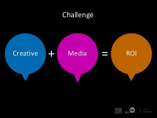 Challenge

Creative

+

Media

=

ROI

 