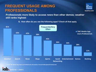 FREQUENT USAGE AMONG
PROFESSIONALS
 Professionals more likely to access news than other demos; weather
 still ranks highes...