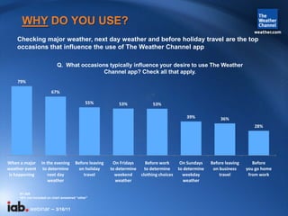 WHY DO YOU USE?
    Checking major weather, next day weather and before holiday travel are the top
    occasions that infl...