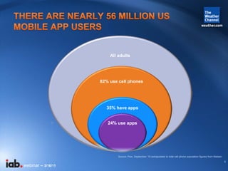 All adults




                    82% use cell phones




                      35% have apps


                       24...