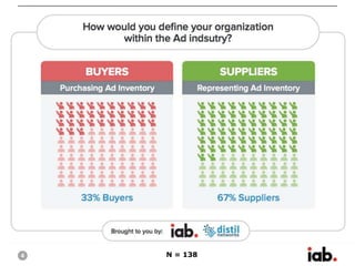4
Registration Survey Results
N = 138
 